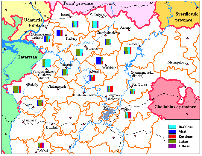 Rural population in some districts of Bashkortostan by size and nationality, 1989